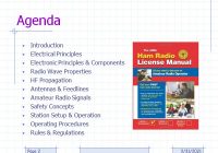 Slide from Ham Cram shows the 11 topics of the Agenda, and an image of The ARRL Ham Radio License Manual book.